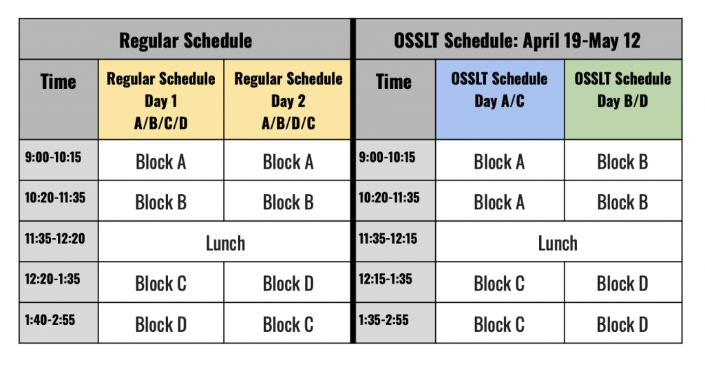 Modified OSSLT Day Schedule